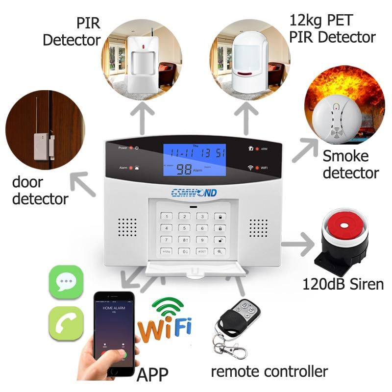 Wifi GSM PSTN Alarm System 433MHz Wireless Sensor Detector Automatic Dial Recording Home Security System Home Security Systems Smart Home Advances