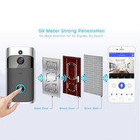Remote Monitoring Doorbell WIFI Smart Visible - Smart Home Advances