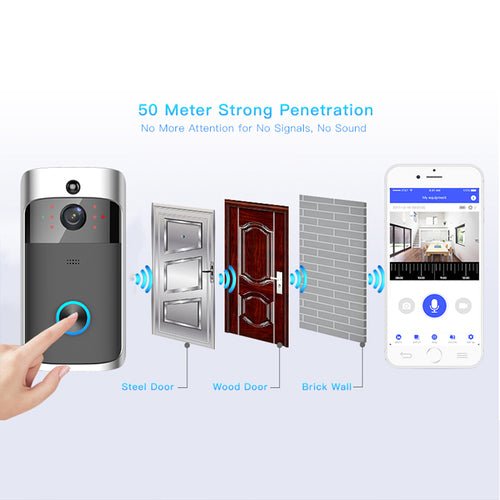 Remote Monitoring Doorbell WIFI Smart Visible - Smart Home Advances
