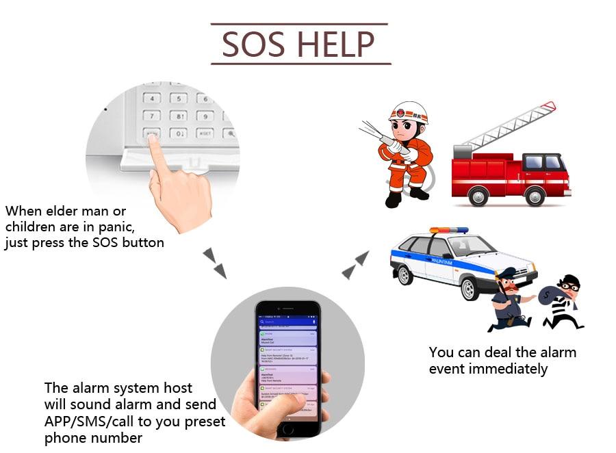 Wifi GSM PSTN Alarm System 433MHz Wireless Sensor Detector Automatic Dial Recording Home Security System Home Security Systems Smart Home Advances 
