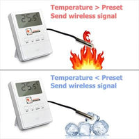 Wifi GSM PSTN Alarm System 433MHz Wireless Sensor Detector Automatic Dial Recording Home Security System Home Security Systems Smart Home Advances 
