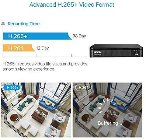 ZOSI Home Security Camera System, 8 Channel Surveillance DVR 1080p Weatherproof Dome Camera - Smart Home Advances